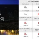 황금뜰공인중개사사무소 이미지