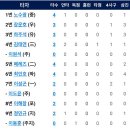 10월28일 LG트윈스 vs 한화이글스 이미지