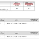 에스인베스트먼트플랜