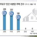 강남-245 이미지