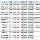 [야간]생활일본어회화 중급 이미지