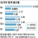 속초초 좌운분교장 | 59. 대한민국 인구가 줄었다.