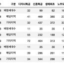 (주)세경건설 이미지