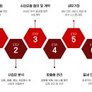 밸런스택스컨설팅 이미지