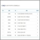 CU 사직제일점 이미지