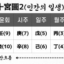 7. 12神煞과 天干 合 이미지