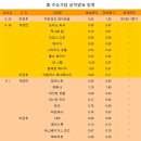 목요일 시황및 종목 (올 주요기업및 업종 실적전망등 추가) 이미지