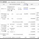 용전동행정복지센터 이미지