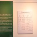 충청남도역사박물관 네이버블로그