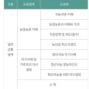 청송해뜨는농장법인