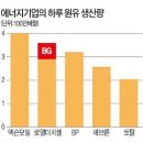 한국화맹칼럼(27회) 글로벌 M&A시장에 ‘큰 장’ 선다 이미지