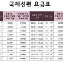 해외직구 관세, 관부가세 계산하기 이미지