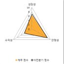 [영업] 국영지앤앰 이미지
