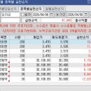 동국이엔지