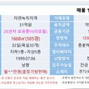 오산여기보다더좋아질순없다신도시와숙박업소의만남미래가치핵폭탄급 이미지