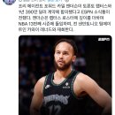 TOR와 1년 390만 달러 계약한 카일 앤더슨 이미지