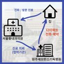 횡성내과의원 이미지