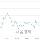 (유)태평양 이미지