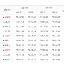 9월5일 천안아산금매입시세 입니다 이미지