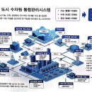 [ENTECH 후기] 한국수자원공사, 세상에 행복을 水놓다