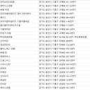 (주) 더숨디앤씨 이미지