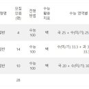 스터디큐브독학재수독서실 이미지