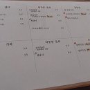 카페오감