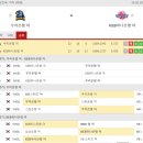 프로토승부식 17회차 - WKBL여자농구 1번경기 우리은행 vs 하나은행 이미지