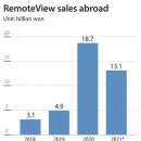 Japan hooked on this firm&#39;s remote access products 이미지