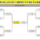 ●→ 제14회 순천시장기 생활체육족구대회 결과 이미지