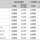 4월 KT 올레 인터넷, 전화, IPTV 공동 가입 이벤트 이미지