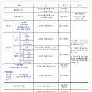 서울신학대학교 이미지