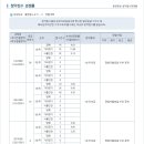 판교 월든 힐스, 1순위 최고 688대 1 이미지