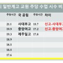 제주 사립고 학생 학습권 침해 심각 이미지