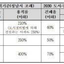 분당-210 이미지