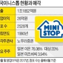 한국 미니스톱 이미지
