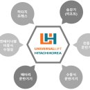 (주)유니버셜리프트앤히타치코리아 네이버블로그