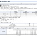 럭키건축사사무소 이미지