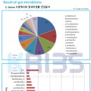 (주)마이크로바이옴 이미지