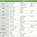 진업 관련 영화 & 교육용 영화 이미지