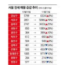 도봉-도봉-2433 아시아경제