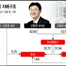 농심종합설비