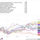 Meta Platforms,<b>Amazon</b>,PayPal