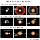 마수와 이미지