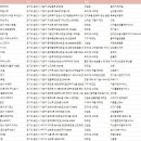 주식회사 와이엠컴퍼니