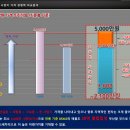 호반2차(아파트 내) 이미지