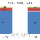 '올해도 중소형주'..코스피 내 시총 비중 증가 이미지