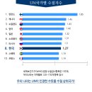 유럽에서 가장 축복받은 나라 이미지