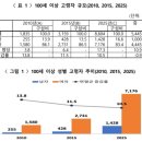 한국의 100세이상 인구는 8,604명 이미지