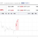 엑스건설인력 토큰포스트